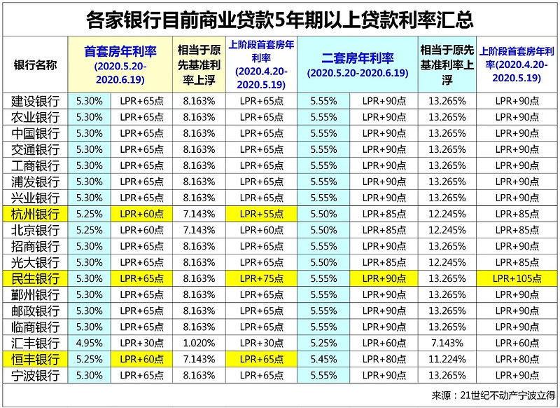 重庆个人短借，重庆押车周转，重庆应急借钱，重庆经营贷款找我，重庆小额周转